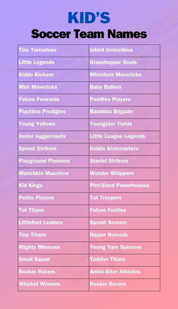 Kid’s Soccer Team Names