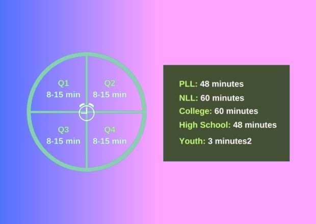 Lacrosse Game Timing