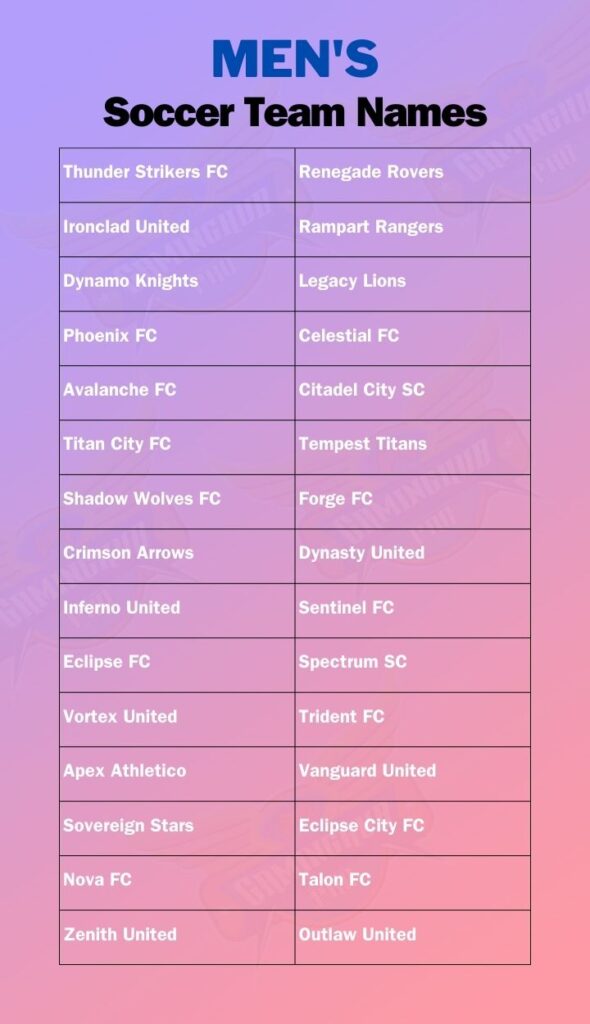 Men’s Soccer Team Names