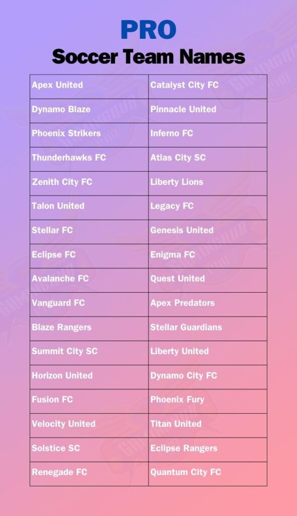 Pro Soccer Team Names