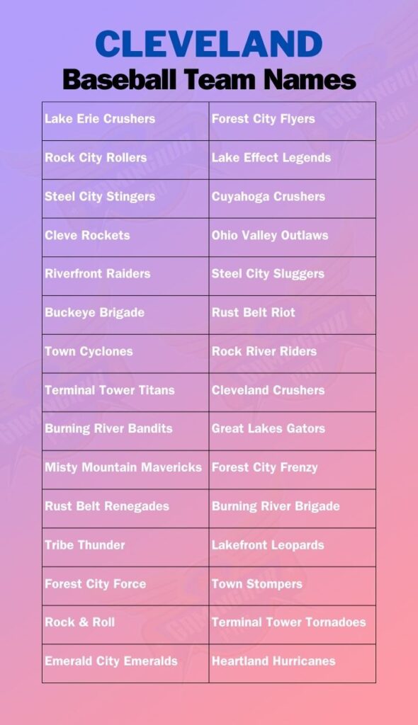 Cleveland Baseball Team Names
