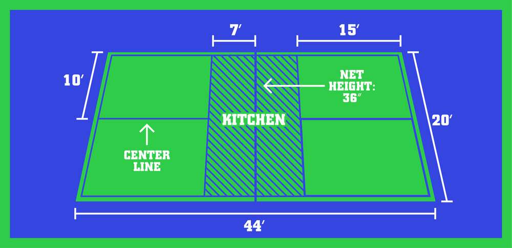 pickleball court size