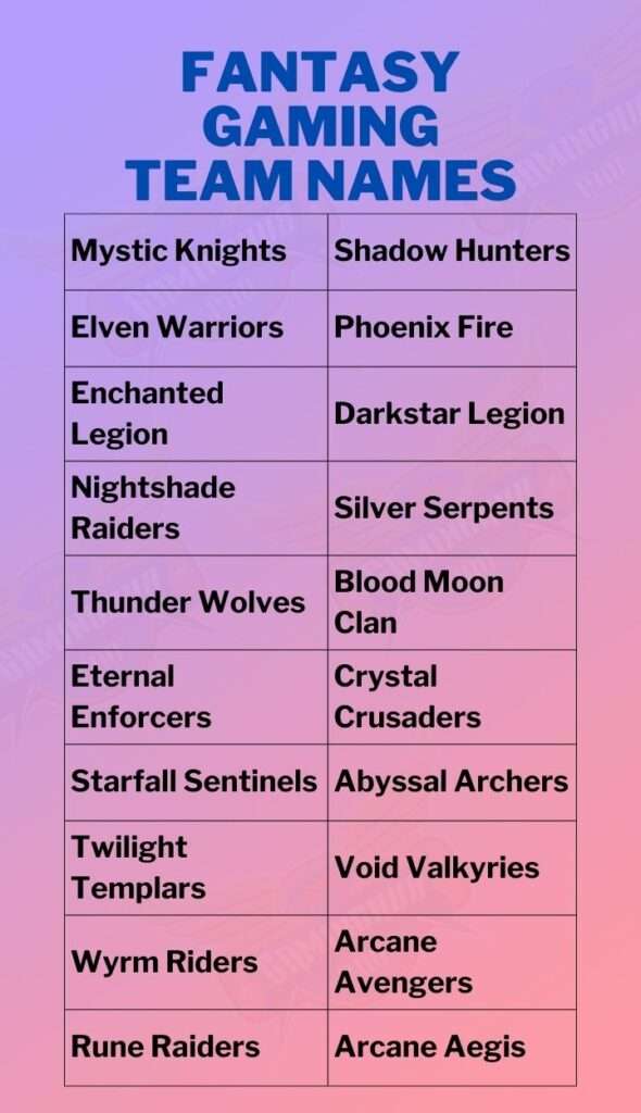 Fantasy Gaming Team Names