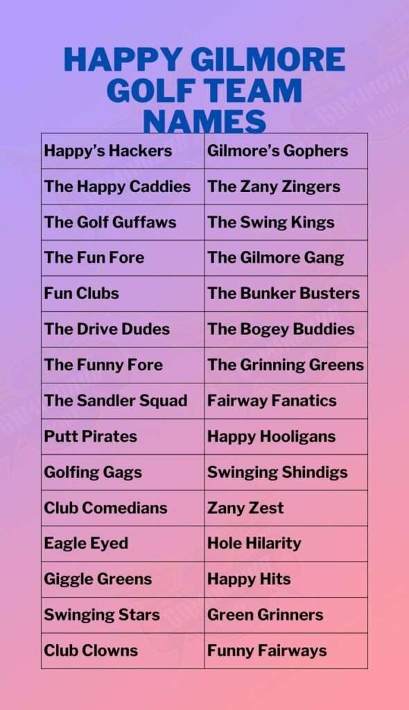 Gilmore Golf Team Names