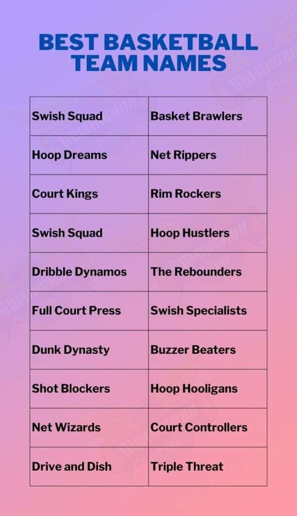Best Basketball Team Names