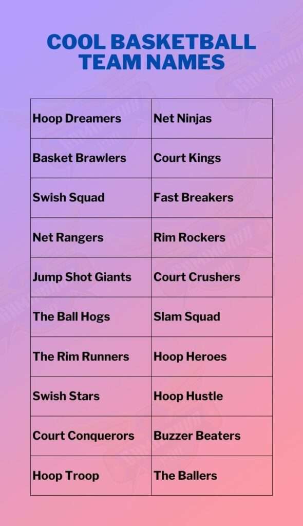 Cool Basketball Team Names