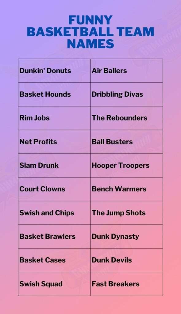 Funny Basketball Team Names
