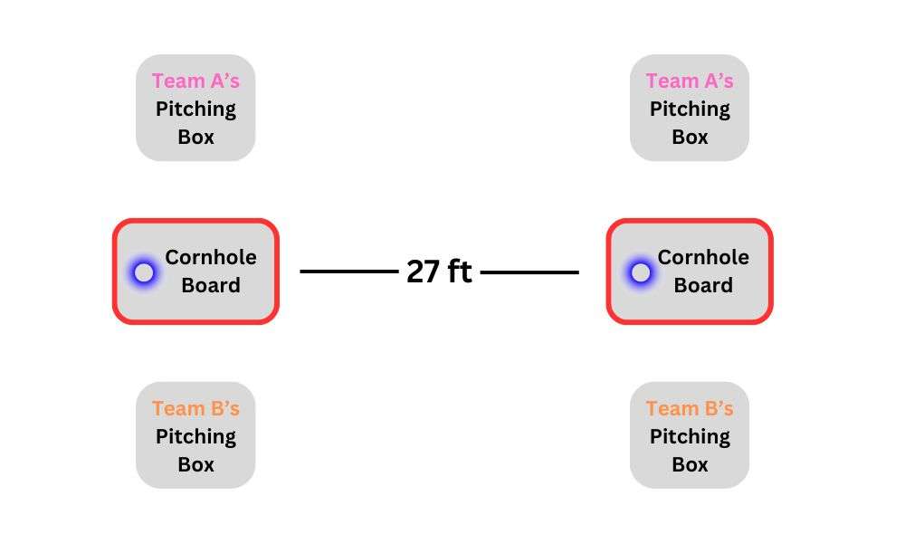How to Play Cornhole