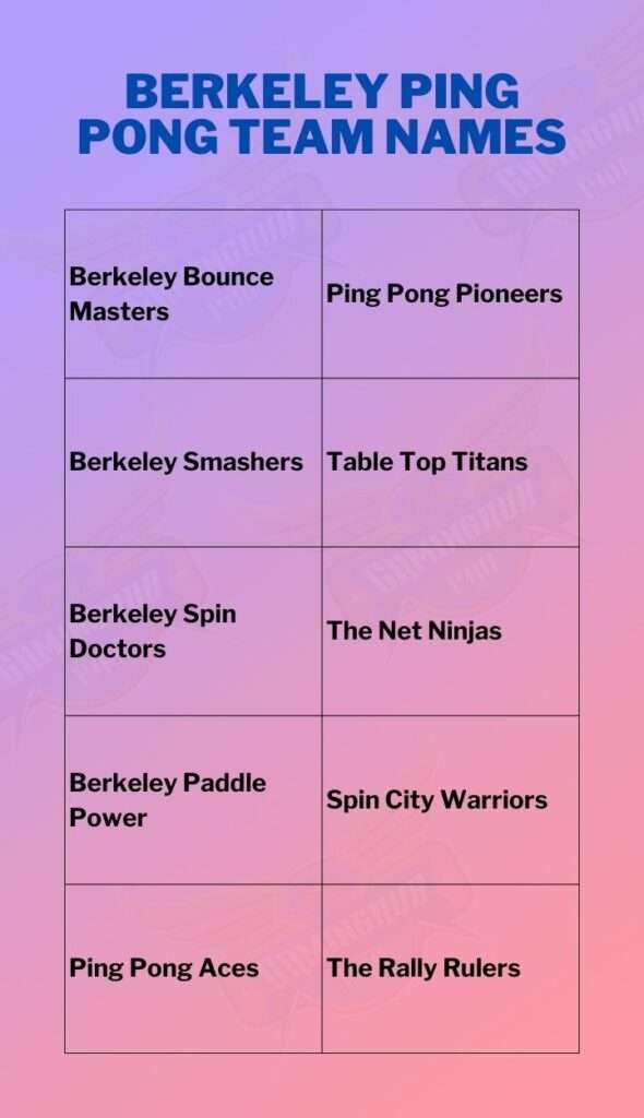Berkeley Ping Pong Team Names