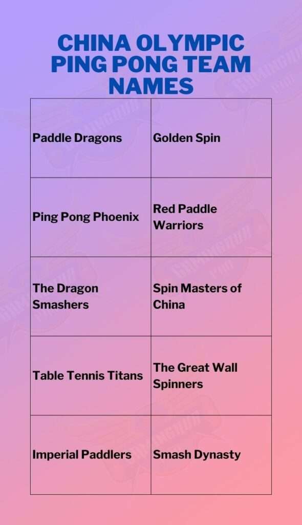 China Olympic Ping Pong Team Names